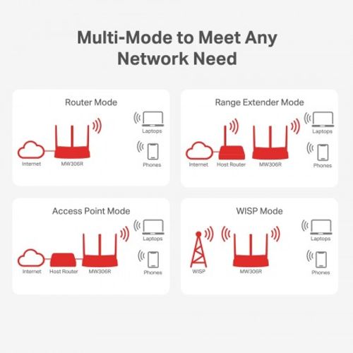 Mercusys MW306R Wireless Router Multi-mode slika 4