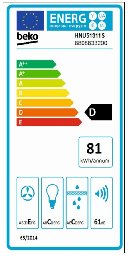 Energetski certifikat 