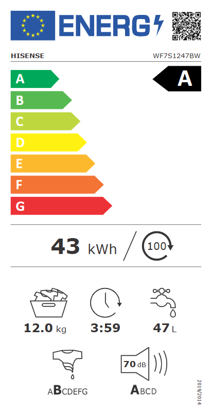 Energetski certifikat A