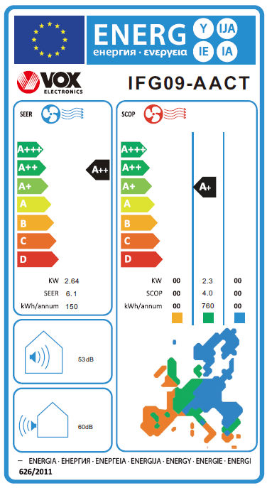 Energetski certifikat A