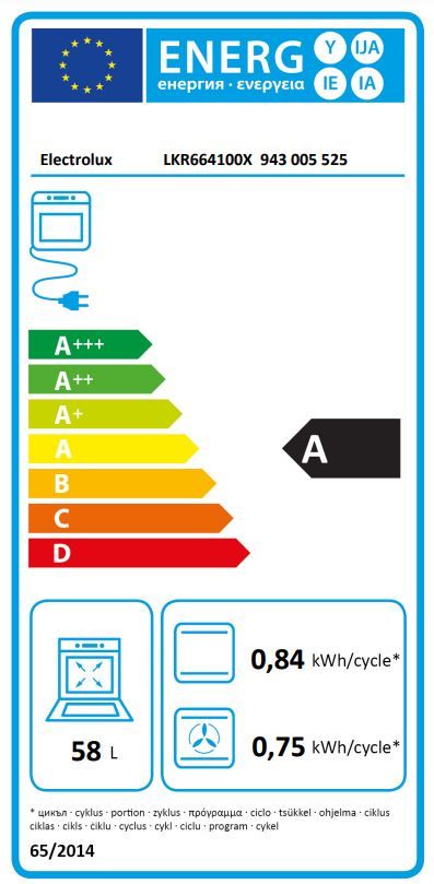 Energetski certifikat A