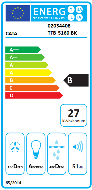 Energetski certifikat B