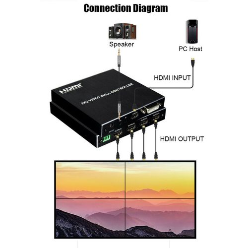 Video wall controller 2x2 KT-VW202 za sliku u 4ekrana slika 2