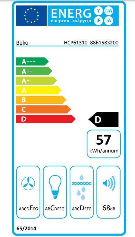 Energetski certifikat 