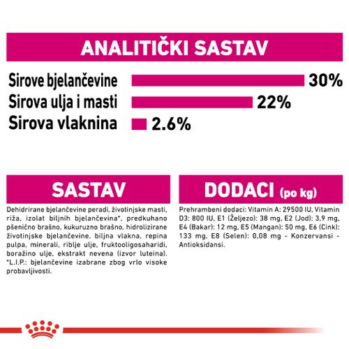 ROYAL CANIN CCN Mini Exigent, potpuna hrana za pse - Za odrasle i starije pse malih pasmina (od 1 do 10 kg) - Stariji od 10 mjeseci - Mali izbirljivi psi, 3 kg slika 3