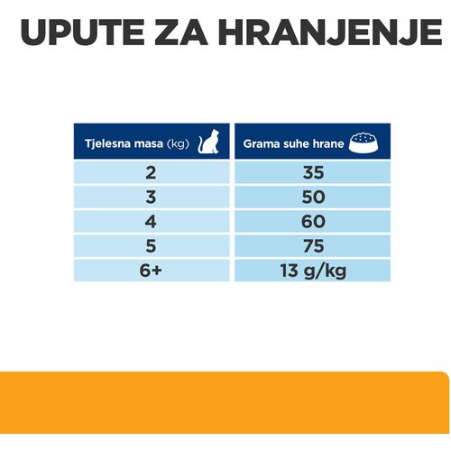 Hill's Prescription Diet c/d Multicare Urinary Care Hrana za Mačke s Piletinom, 3 kg slika 6