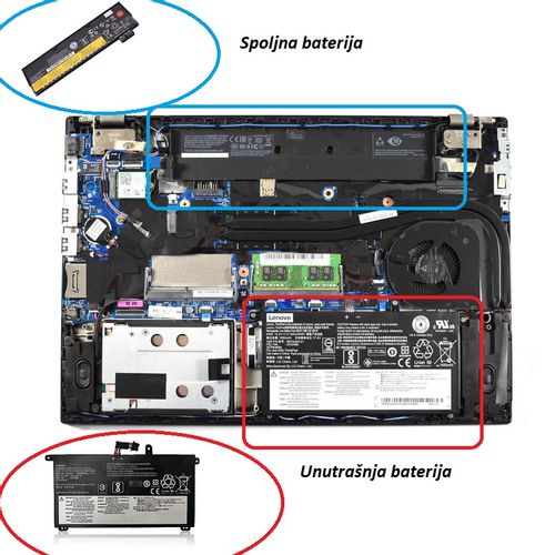 Baterija za laptop Lenovo ThinkPad T570 T580 P51S P52S - ugradna slika 2