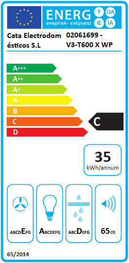 Energetski certifikat C