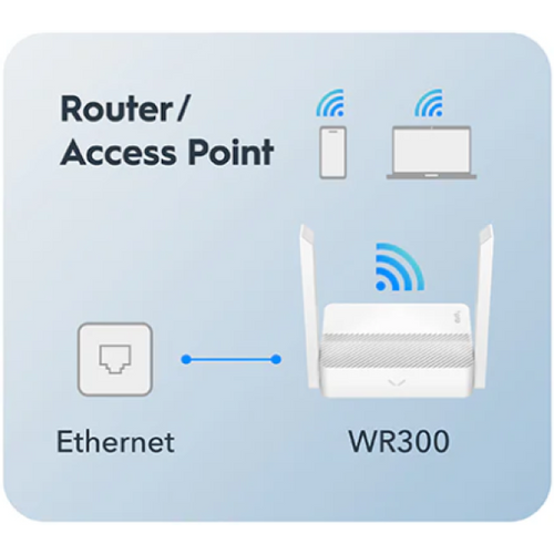 Cudy WR300 N300 Wi-Fi Router, Chipset MediaTek, router/AP/ Repeater/WISP 4xLAN, 2x5dBi slika 3