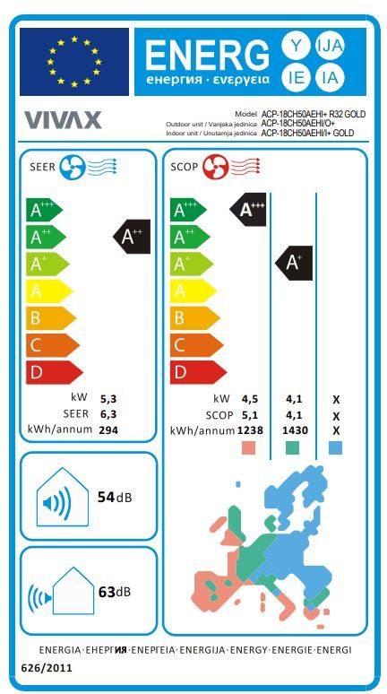 Energetski certifikat A