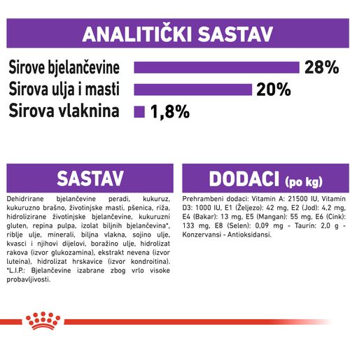 ROYAL CANIN SHN Giant Adult, potpuna hrana za odrasle pse divovskih pasmina starosti nakon 18/24 mjeseca, 15 kg slika 3