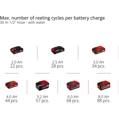 Einhell GE-HR 18/30 WH Li Solo, akumulatorski zidni nosač za vrtno crijevo, bez baterije, punjača i vrtnog crijeva slika 3