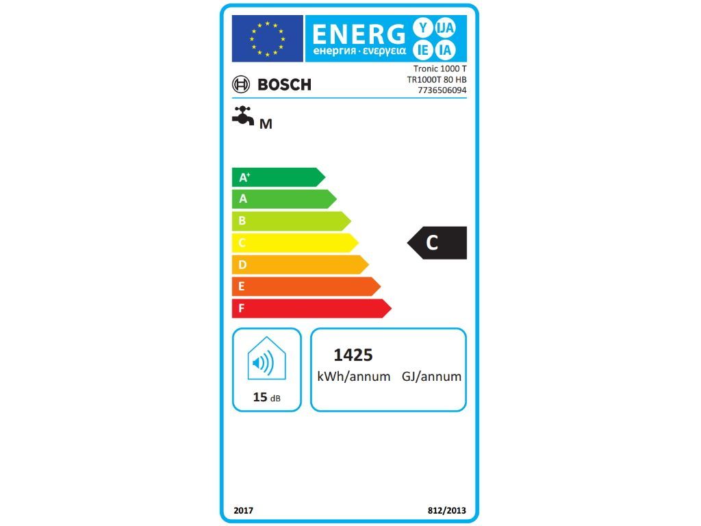 Energetski certifikat 