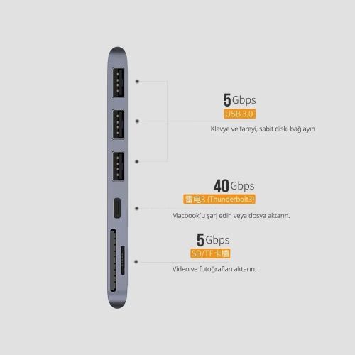 Ugreen 6 u 2 USB C Hub za MacBook Pro slika 6