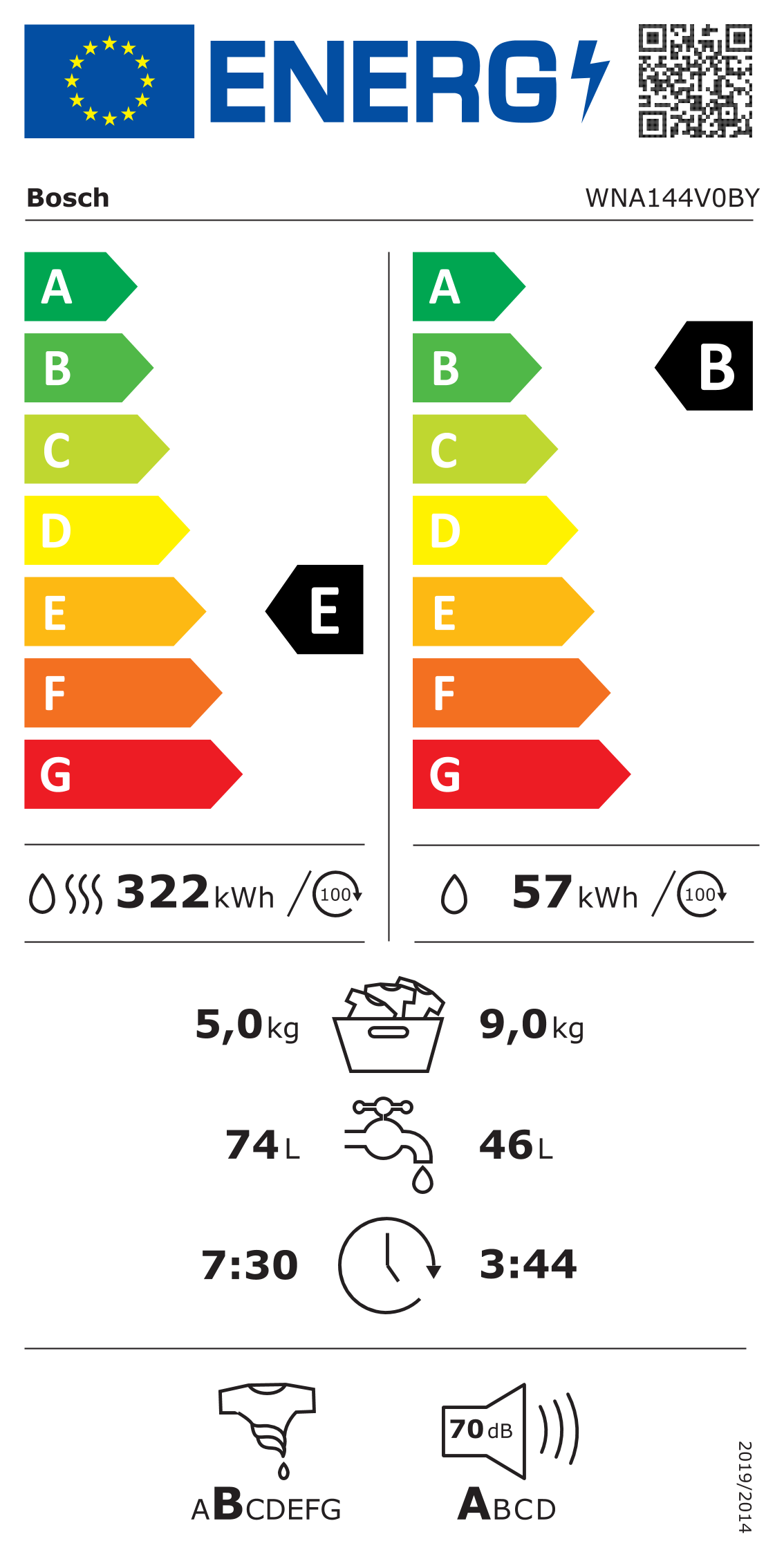 Energetski certifikat B