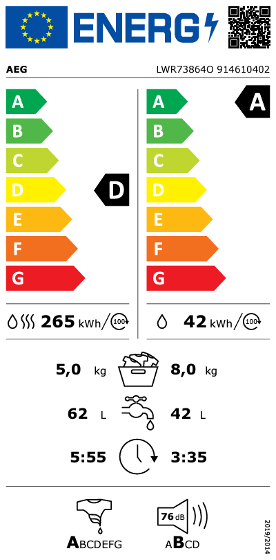 Energetski certifikat A