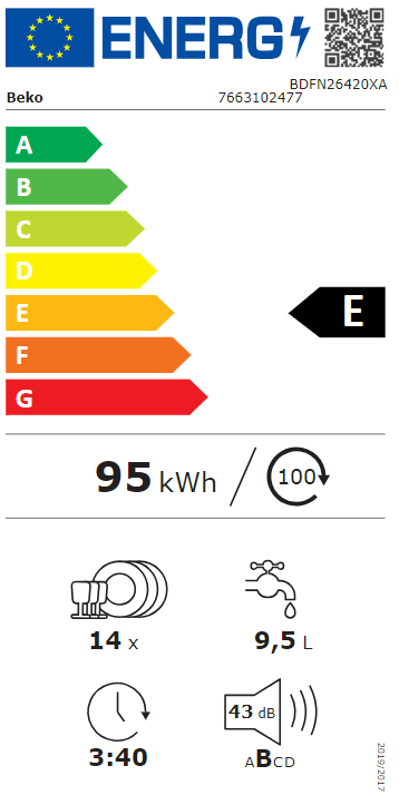 Energetski certifikat E