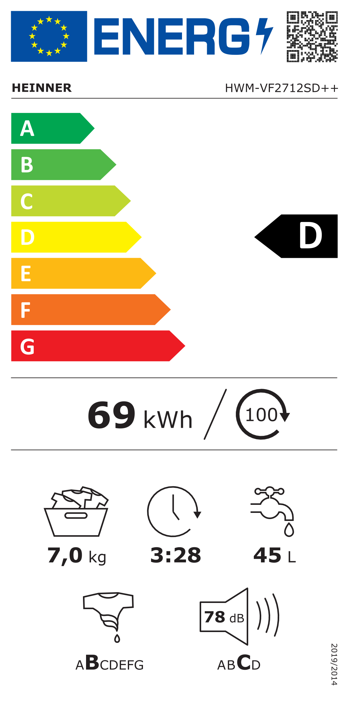 Energetski certifikat D