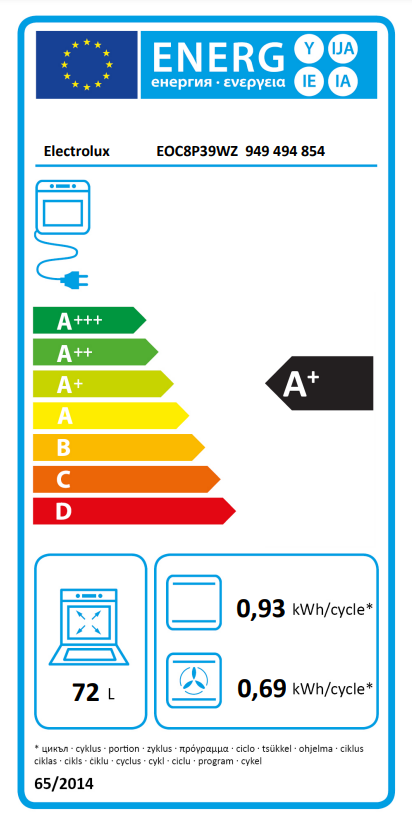 Energetski certifikat A