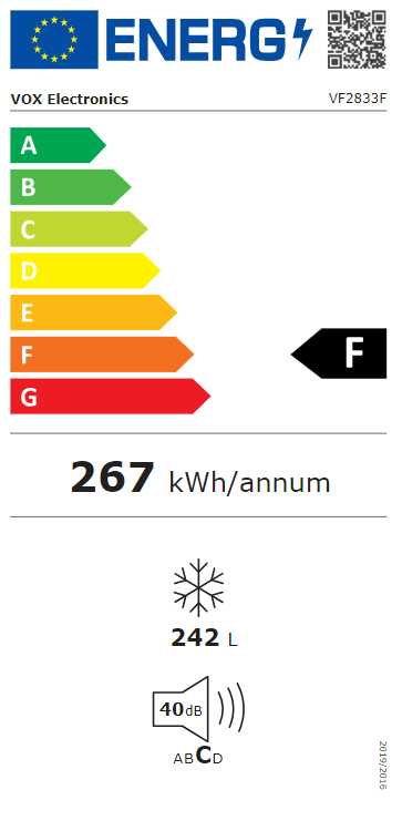 Energetski certifikat F