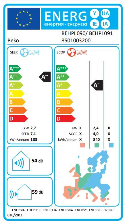 Energetski certifikat 