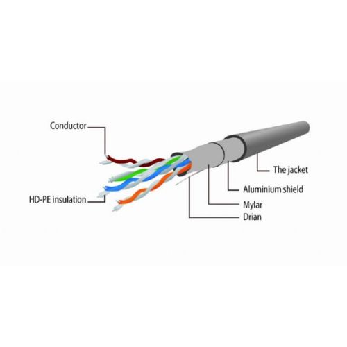 PP22-0.5M/BK Gembird Mrezni kabl FTP Cat5e Patch cord, 0.5m black slika 3