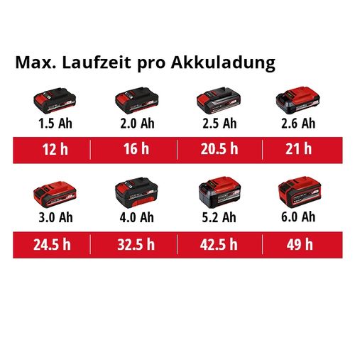 EINHELL Classic akumulatorski radio Power X-Change TC-RA 18 Li BT-Solo slika 3