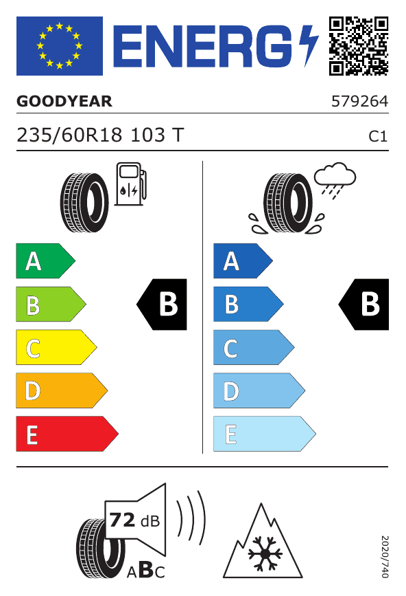 Energetski certifikat B