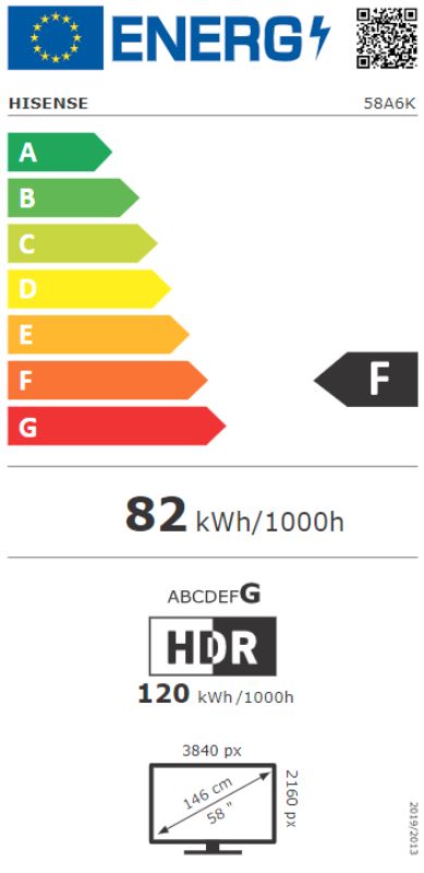 Energetski certifikat F