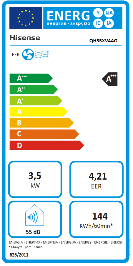 Energetski certifikat A