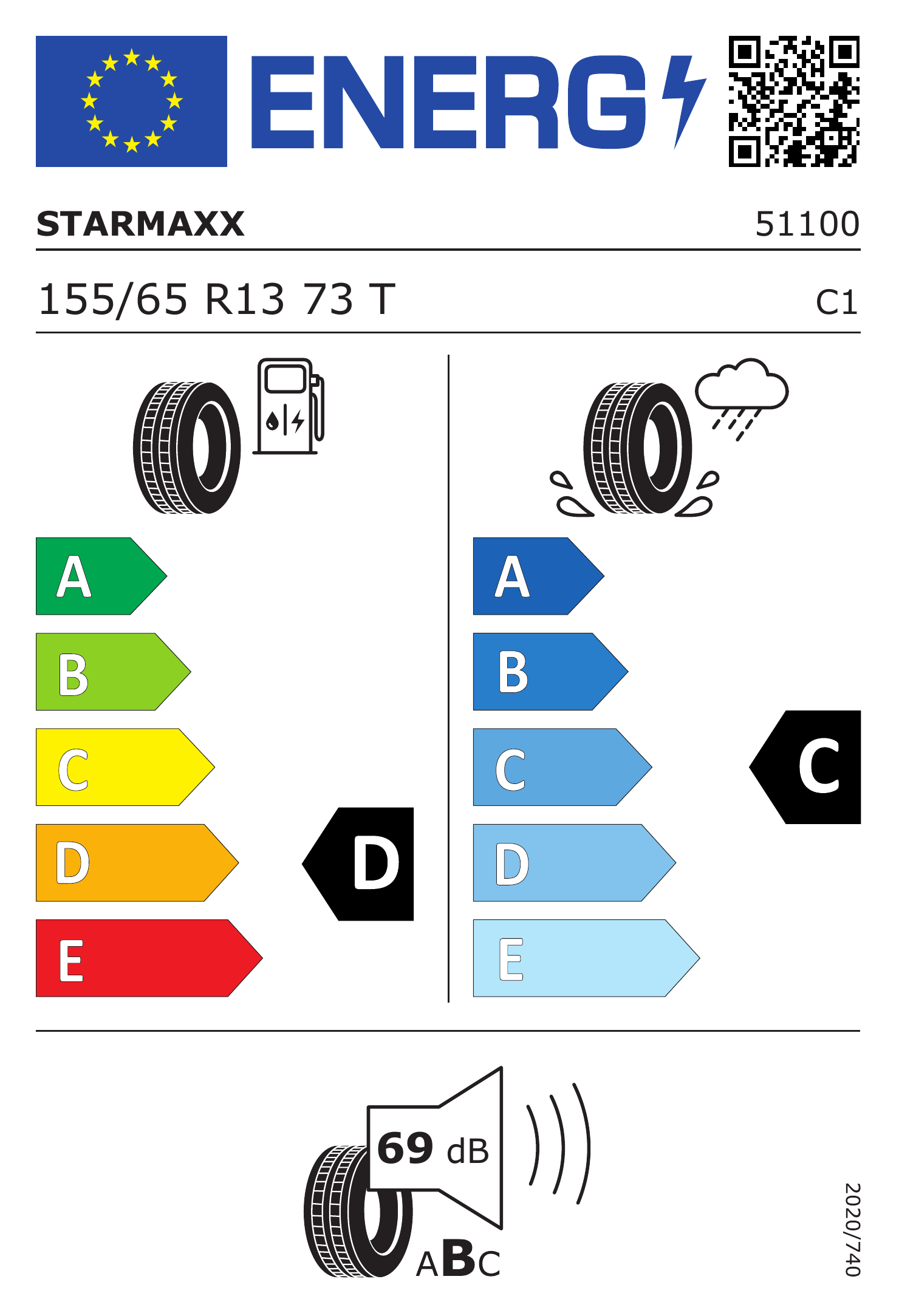 Energetski certifikat F