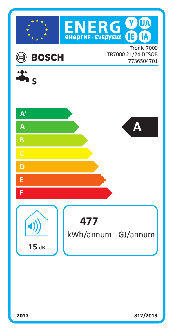 Energetski certifikat 