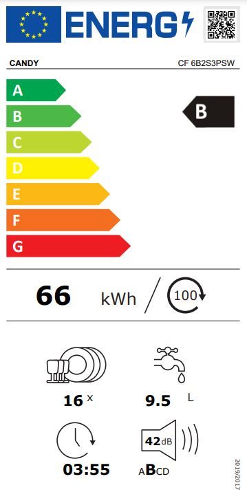 Energetski certifikat B