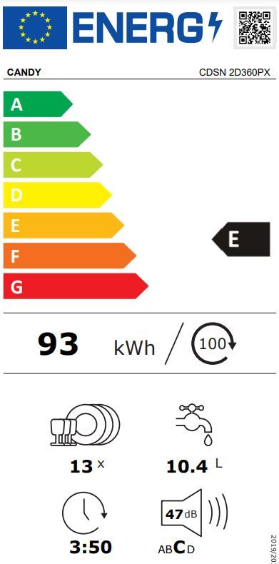 Energetski certifikat E