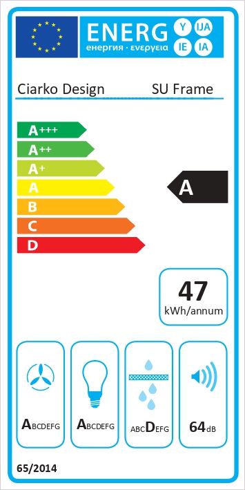 Energetski certifikat A