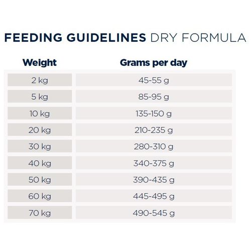 Eukanuba Veterinary Diets Intestinal Adult formula, namjenjena olakšavanju probavnih smetnji kod pasa 12 kg slika 2