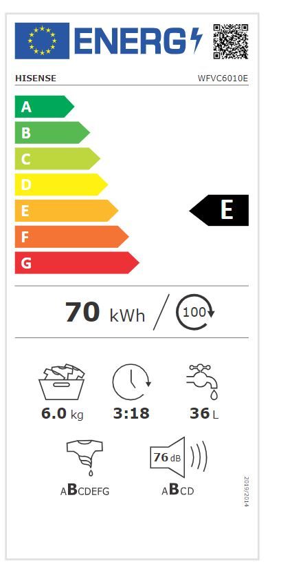 Energetski certifikat E