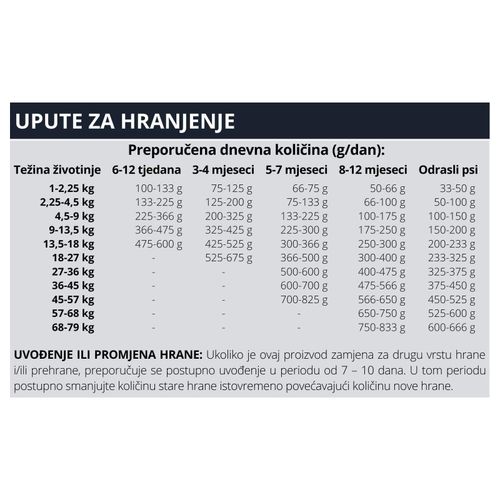 TASTE OF THE WILD High Prairie, s mesom bizona i srnetinom, bez žitarica, 12,2 kg slika 2