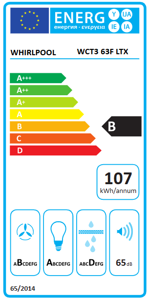 Energetski certifikat B
