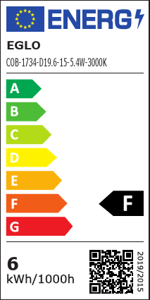 Energetski certifikat F