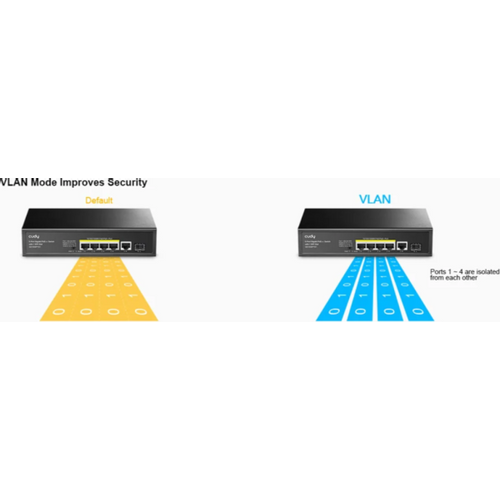 Cudy GS1005PTS1 5-Port 10/100/1000M Gigabit 4PoE+ 1RJ45 Switch with 1 SFP Slot slika 2