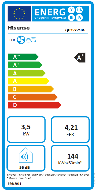 Energetski certifikat 