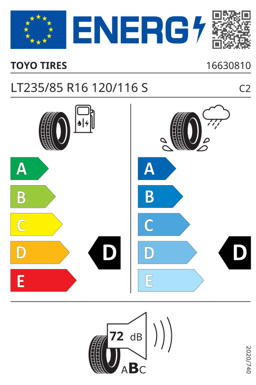 Energetski certifikat D