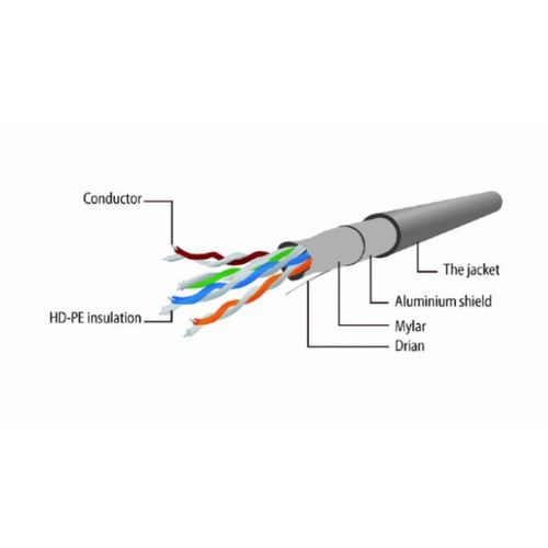 PP22-1M/R Gembird Mrezni kabl FTP Cat5e Patch cord, 1m red slika 3