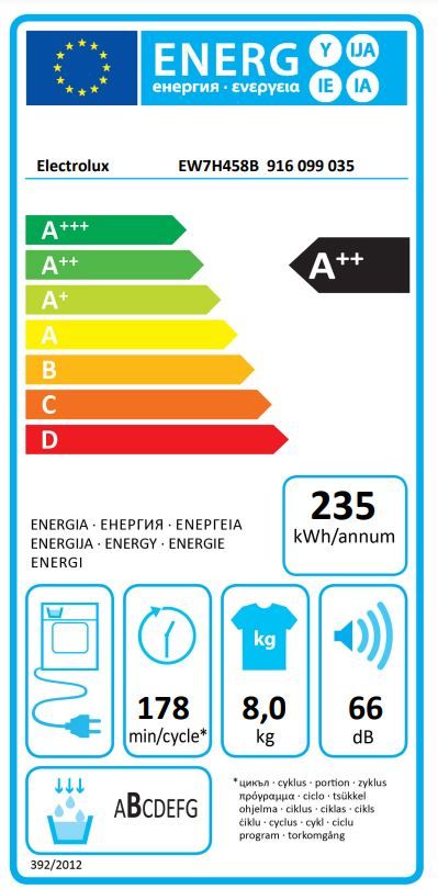 Energetski certifikat A