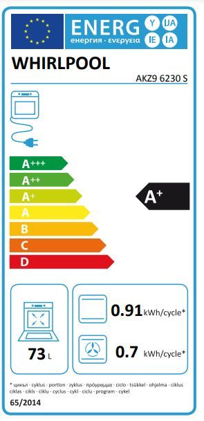 Energetski certifikat A