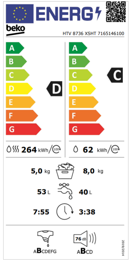 Energetski certifikat D