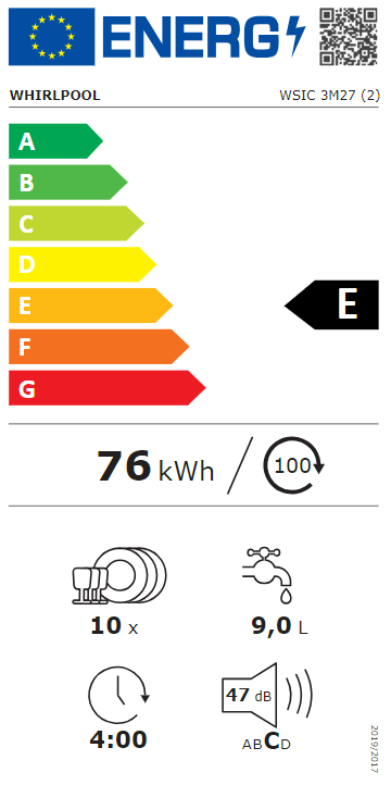 Energetski certifikat E