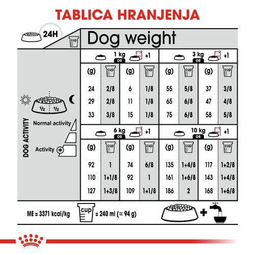 ROYAL CANIN CCN Mini Light Weight Care, potpuna hrana za pse - Za odrasle i starije pse malih pasmina (od 1 do 10 kg) - Stariji od 10 mjeseci - Psi skloni prekomjernoj tjelesnoj težini, 1 kg slika 3