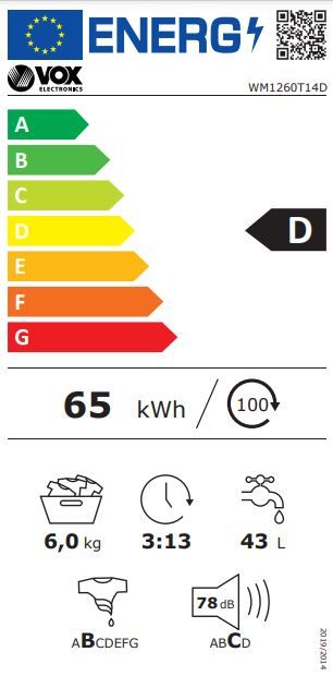 Energetski certifikat 